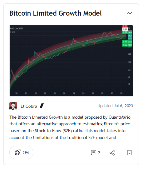 Liste der auf BTCUSD fokussierten Indikatoren
