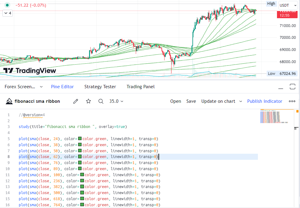 Erstellen von Indikatoren mit Pine Script